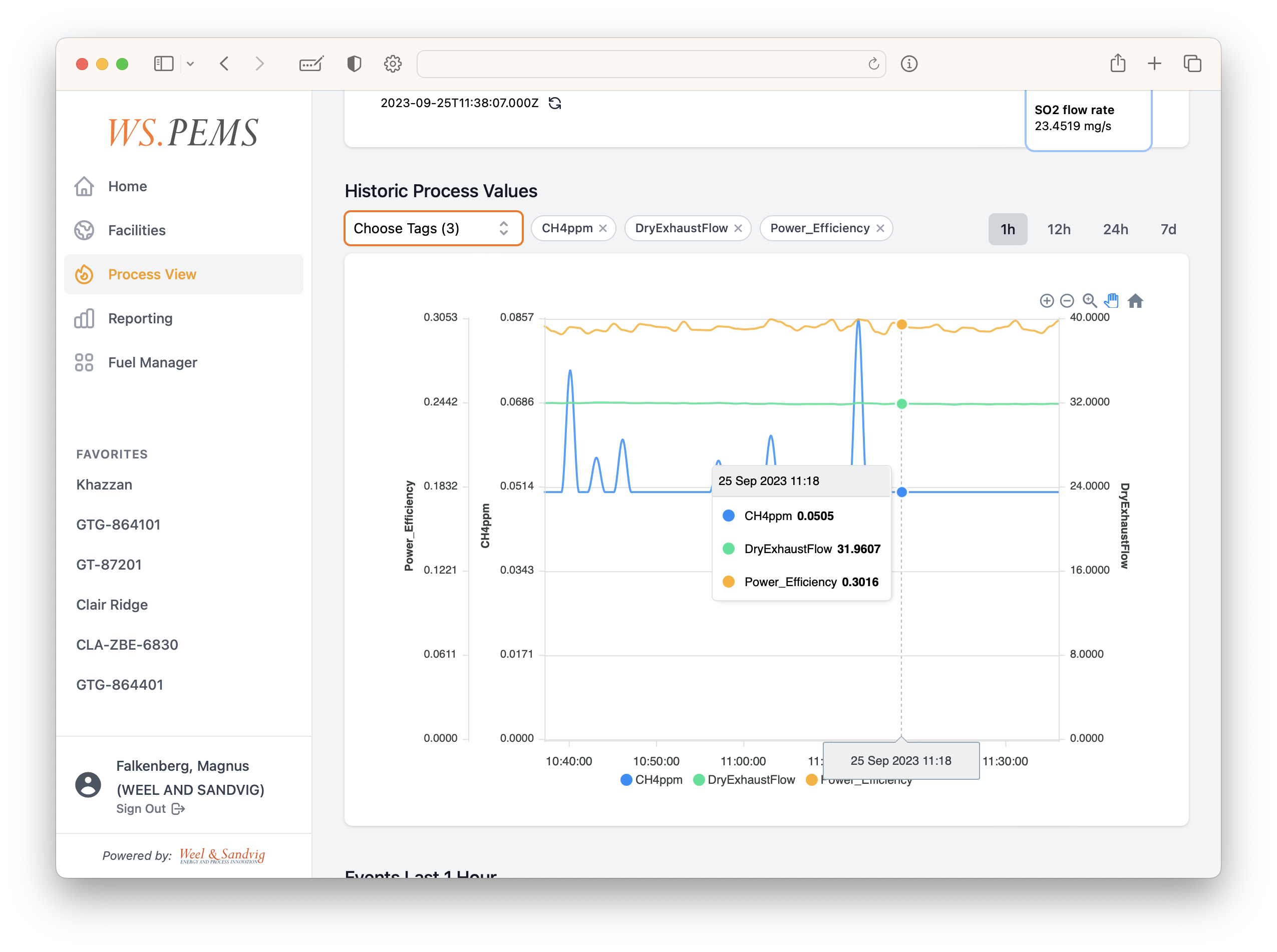 WS.PEMS Dashboard